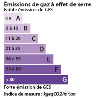 DPE Lyon