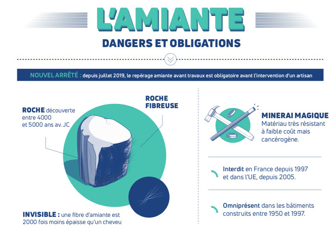 amiante avant travaux Lingolsheim